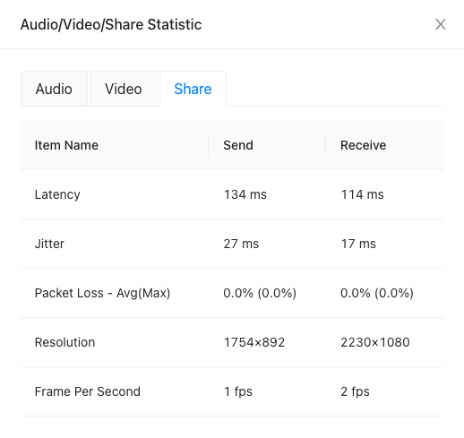 Video SDK sharing statistic data example user interface
