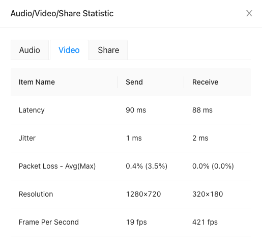 Video SDK video statistic data example user interface